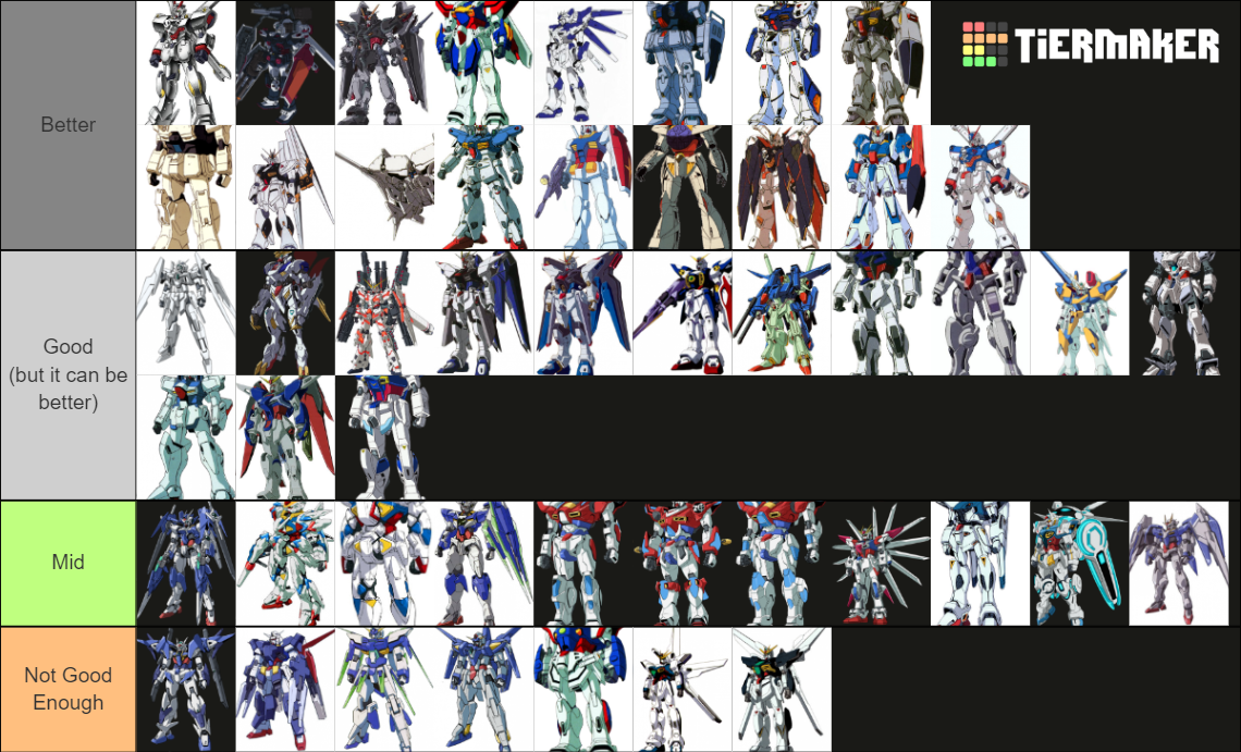 Main Mobile Suit Gundam Tierlist Tier List Rankings) TierMaker
