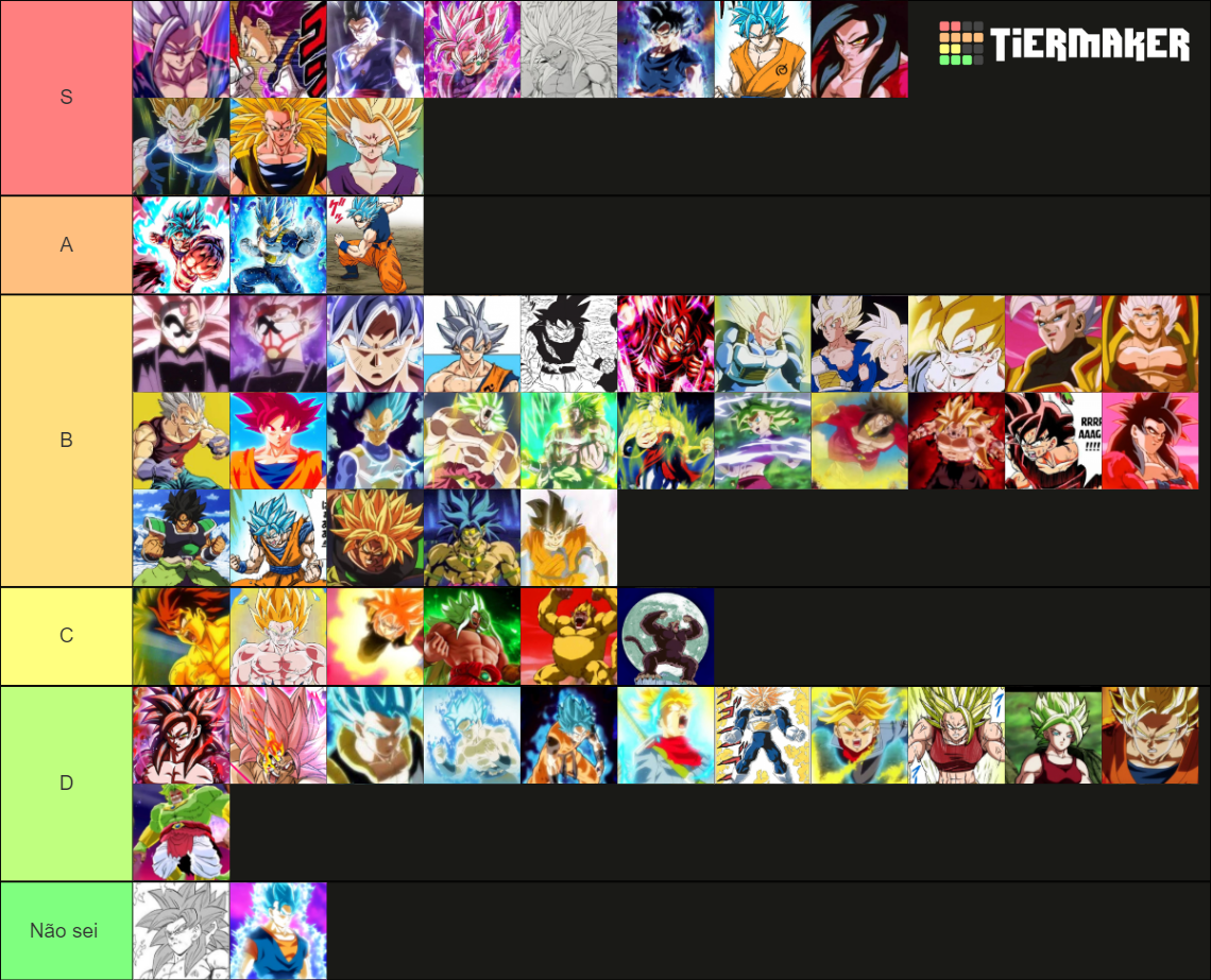 All Saiyan forms (+ssj5 and godly ssj4) Tier List (Community Rankings ...
