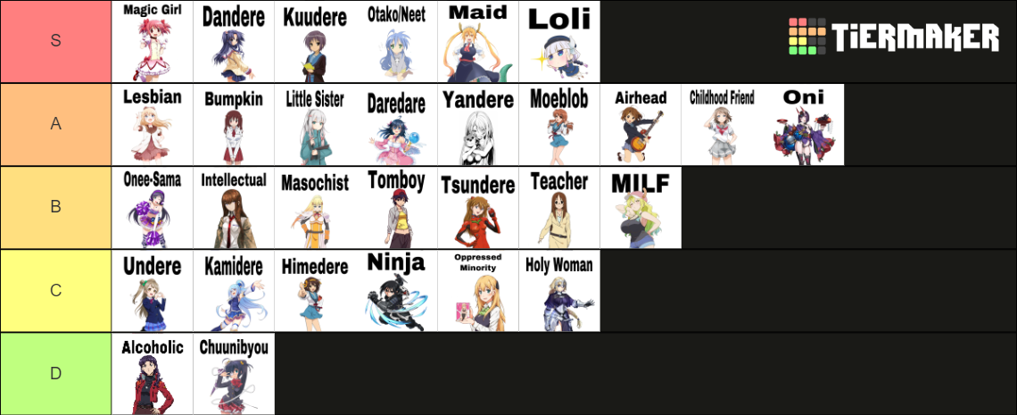 generic-anime-girl-tropes-tier-list-community-rankings-tiermaker