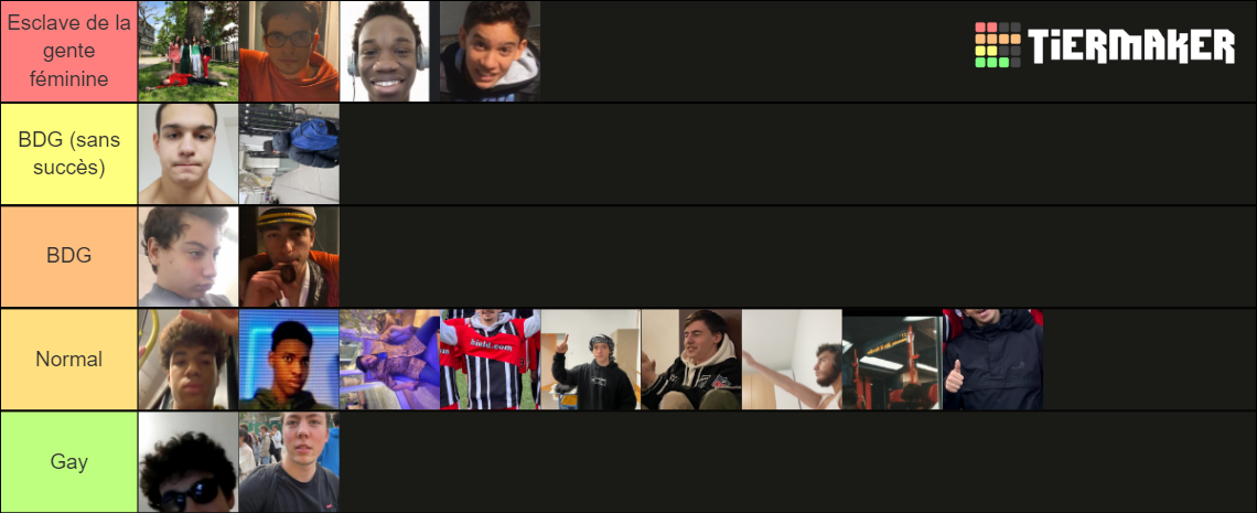 Tierlist Flow Tier List Community Rankings Tiermaker