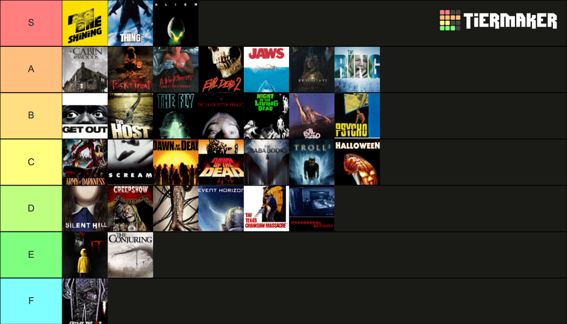 Horror Films Tier List (Community Rankings) - TierMaker