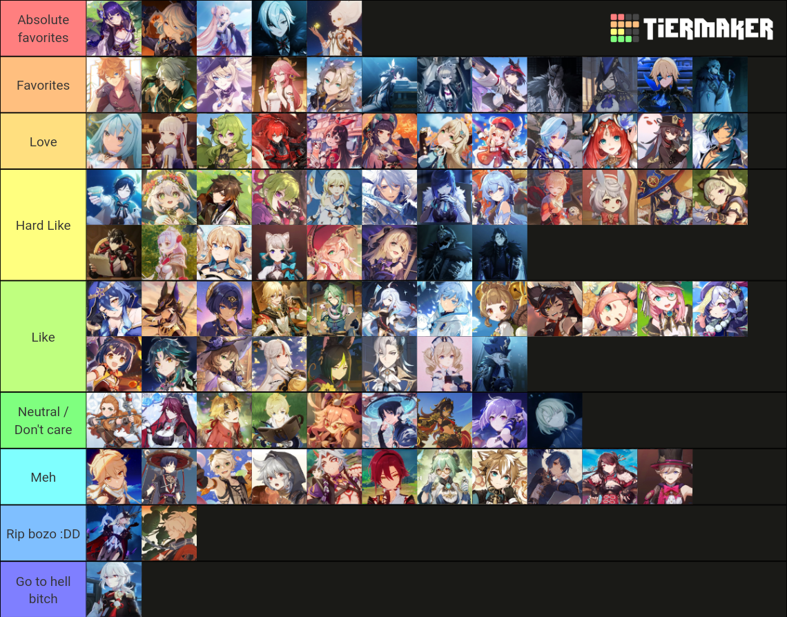 Genshin Impact All Characters Tier List (Community Rankings) - TierMaker