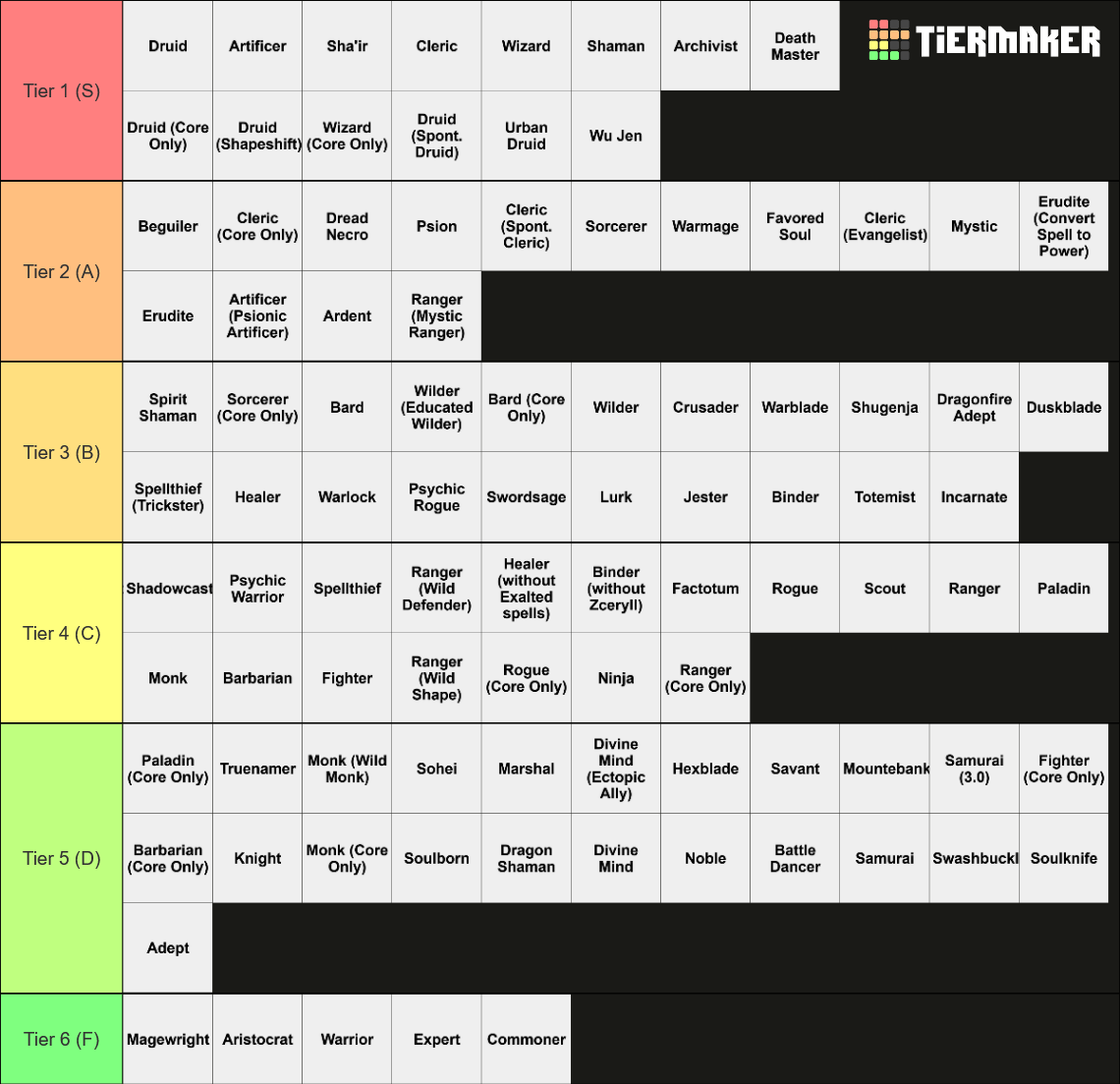 Dungeons & Dragons 3.5e Base Classes Tier List (Community Rankings ...