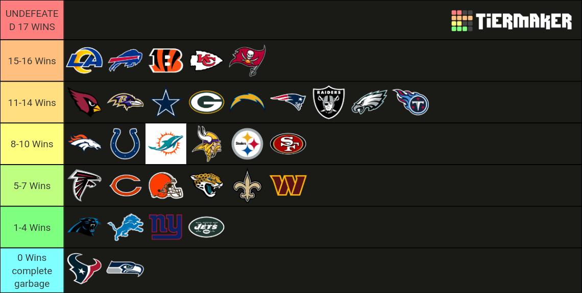 NFL 2022-2023 Team W/L Records Tier List (Community Rankings) - TierMaker