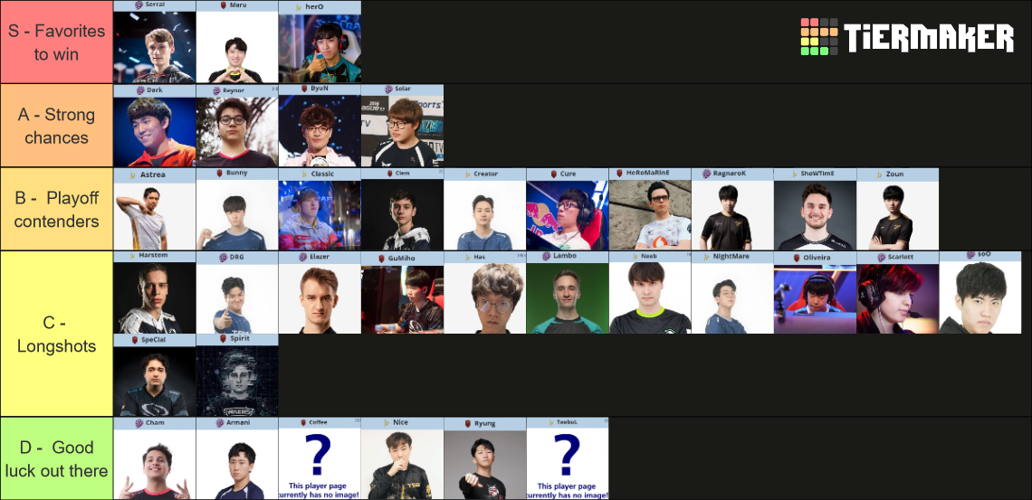 Starcraft II players ranking Katowice 2023 edition Tier List