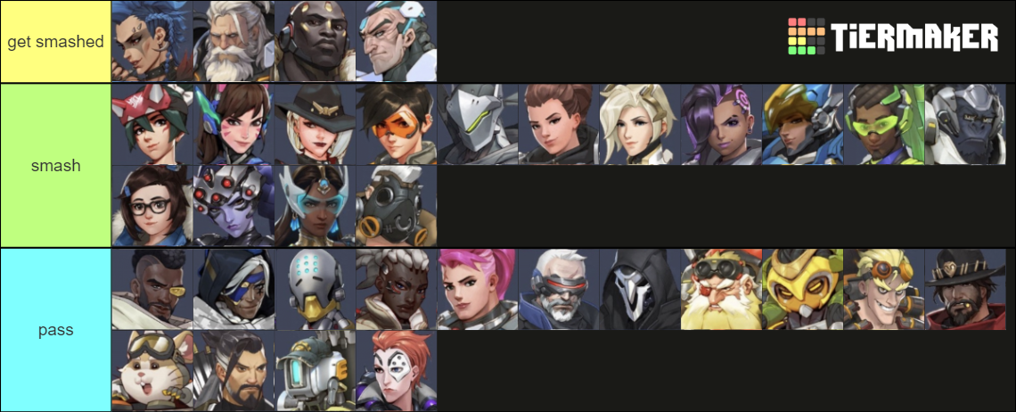 Overwatch2 heroes Tier List (Community Rankings) - TierMaker