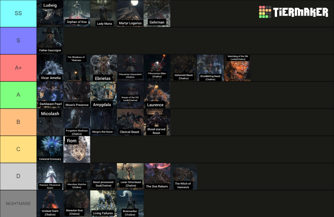 BLOODBORNE BOSSES+CHALICES Tier List Rankings) TierMaker
