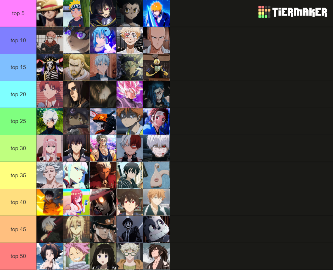 mia-top-anime-tier-list-community-rankings-tiermaker