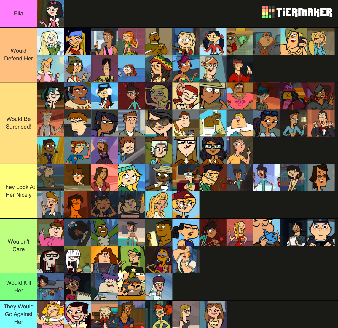 (OLD) Every Total Drama Character Ever (To Date) Tier List (Community ...