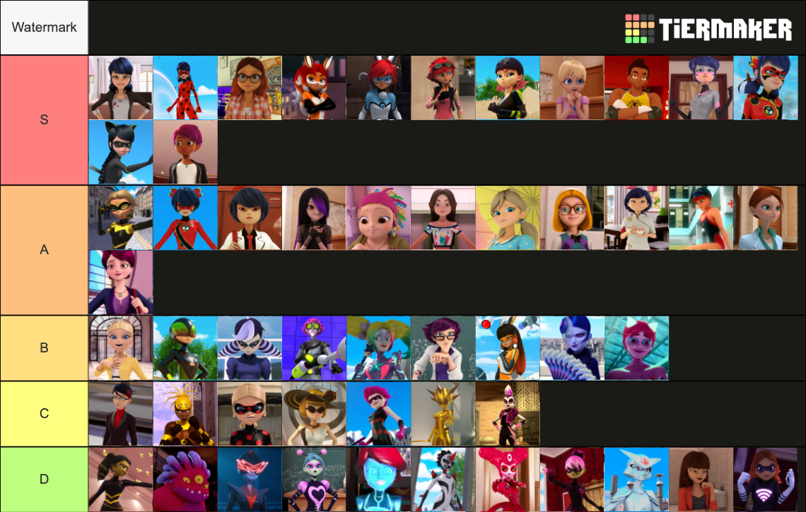 Miraculous Ladybug Waifu Tier List Community Rankings Tiermaker