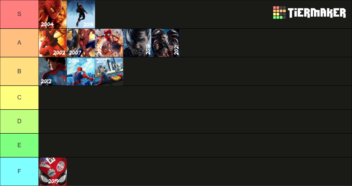 ALL Spider-man + Venom + Spider-verse Films (FVP) Tier List (Community ...