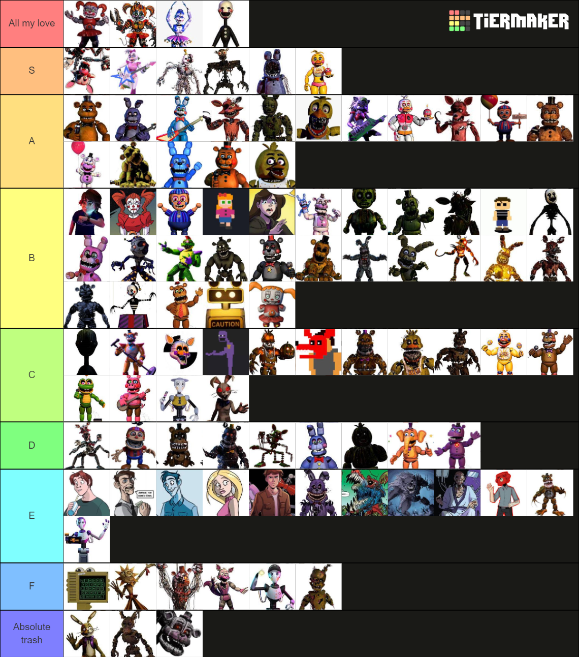 Tes Ultimate Fnaf Character Tier List Community Rankings Tiermaker