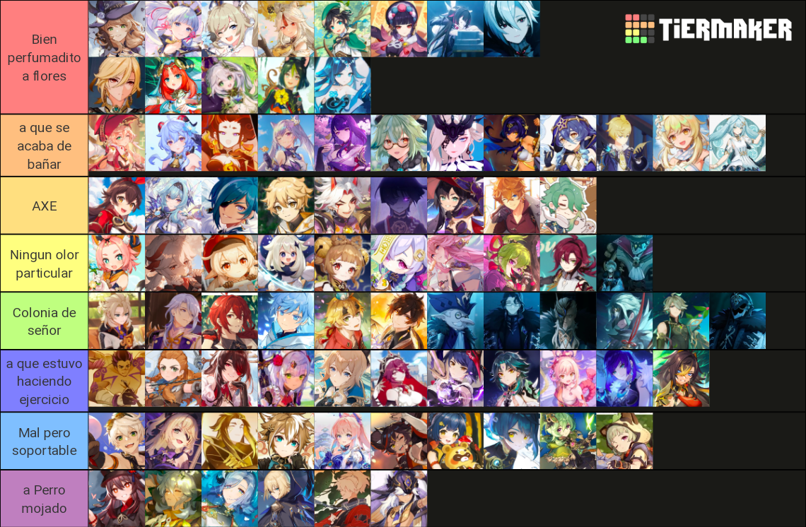 Genshin Impact Characters 33 Unplayable Tier List Community Rankings Tiermaker 6173