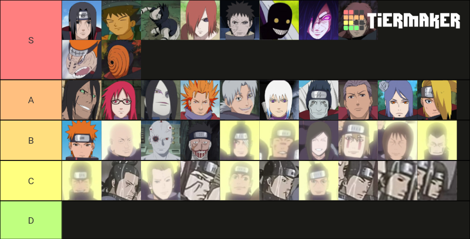 Naruto Akatsuki Tierlist Tier List (Community Rankings) - TierMaker