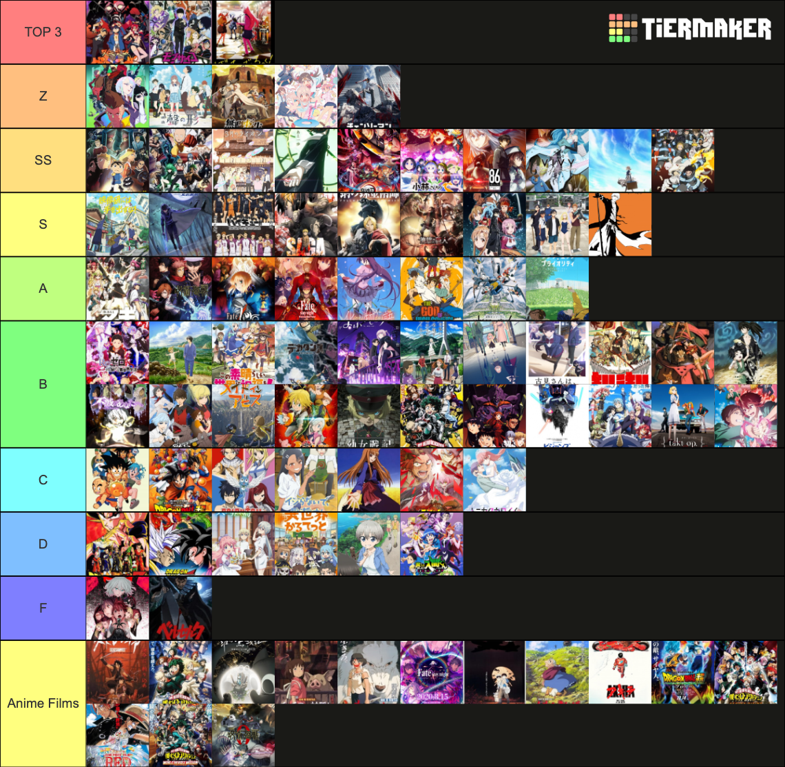 Anime Tier List Rankings) TierMaker