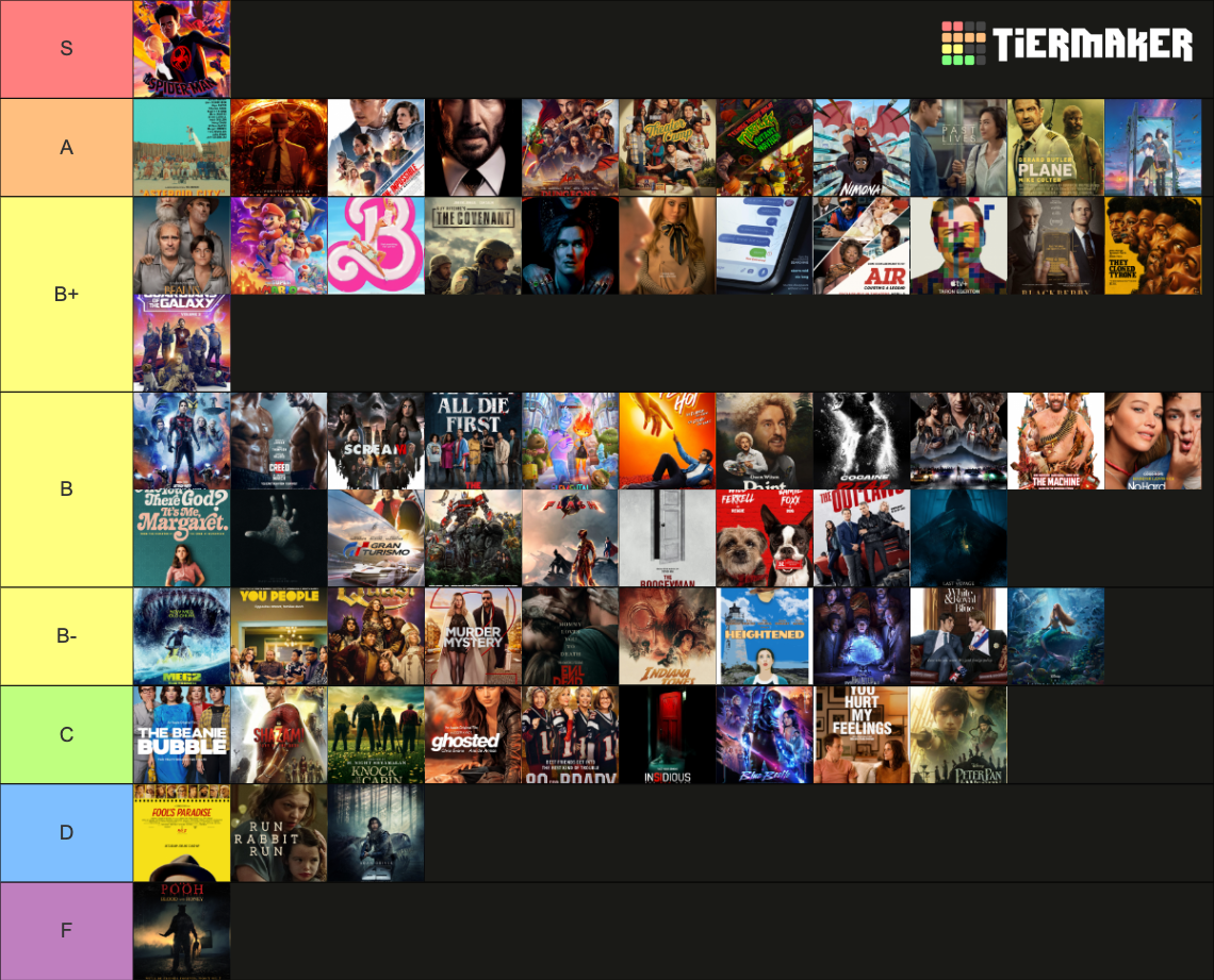 2023 Movie Tier List (Community Rankings) - TierMaker