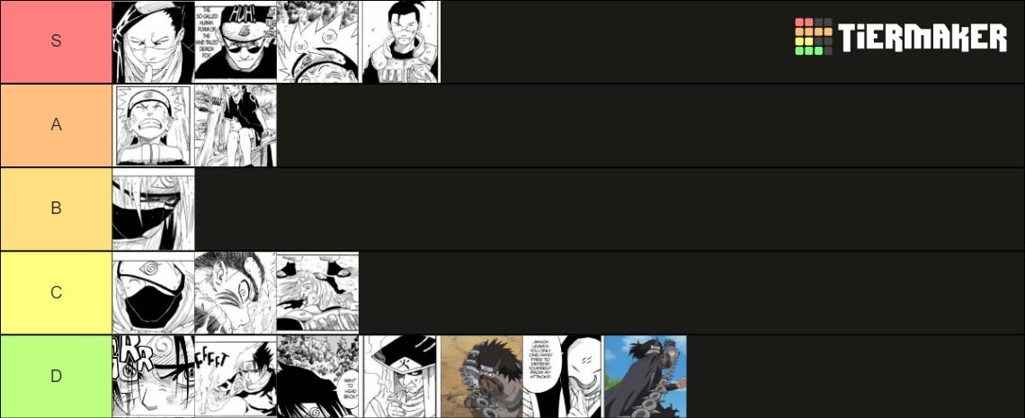 Naruto Powerscale Ch Tier List Community Rankings Tiermaker