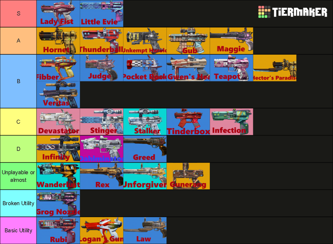 borderlands 2 best weapons tier list