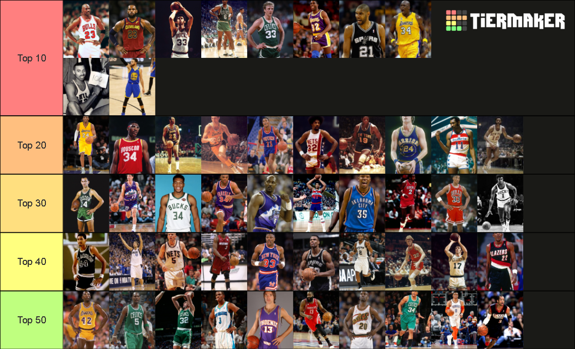 NBA Top 50 Players Of All Time Tier List (Community Rankings) - TierMaker