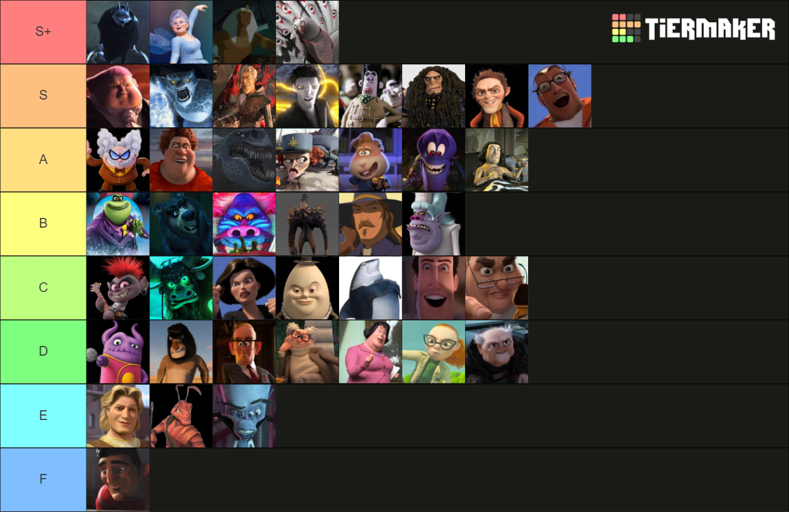 Dreamworks Villains Tier List (Community Rankings) - TierMaker