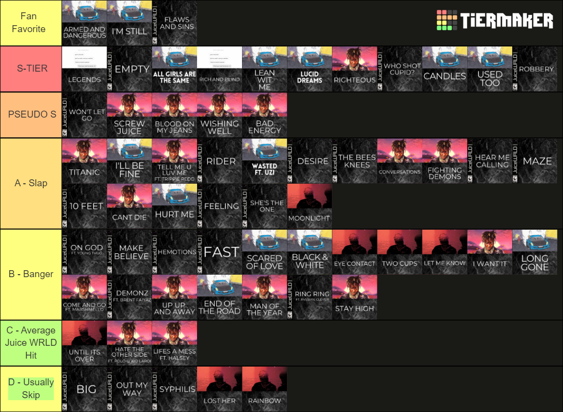 Juice Wrld Songs Tier List (Community Rankings) - TierMaker