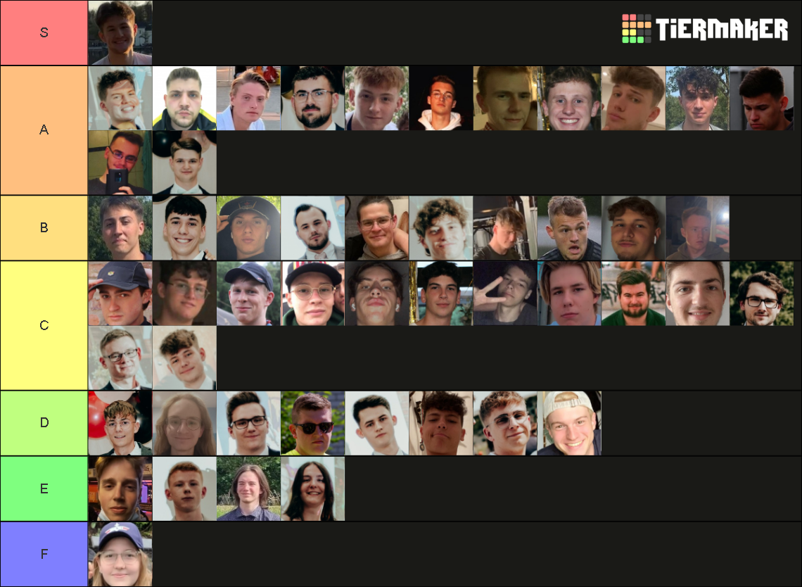 Alle Aus Der Q1 Final Bewertet Tier List (Community Rankings)   TierMaker