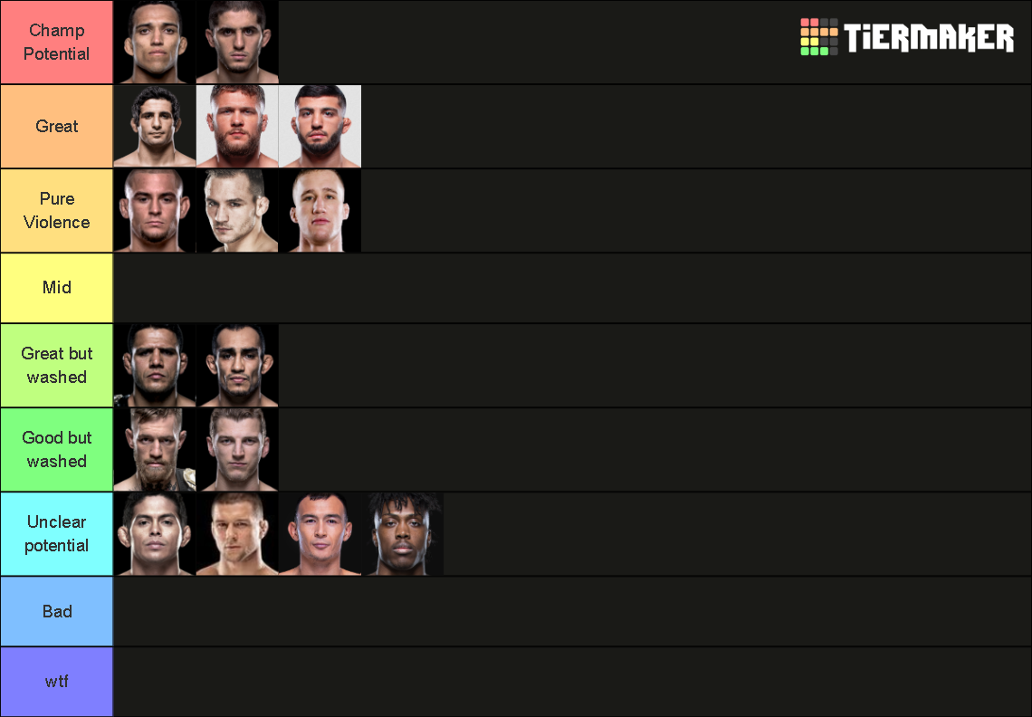 UFC Lightweight Top 15 Tier List Rankings) TierMaker