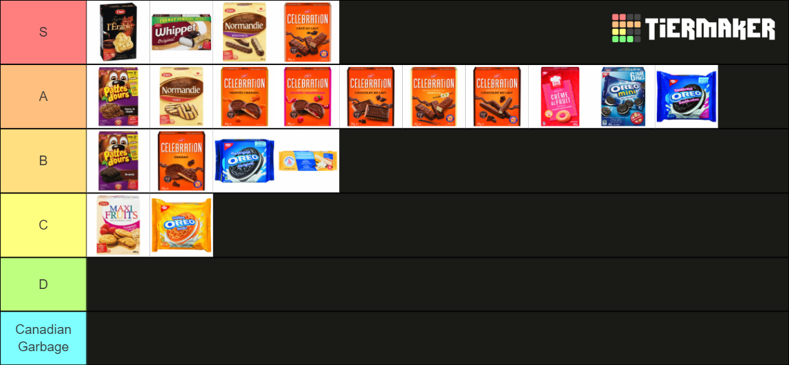 Cookies Quebec Tier List Rankings) TierMaker