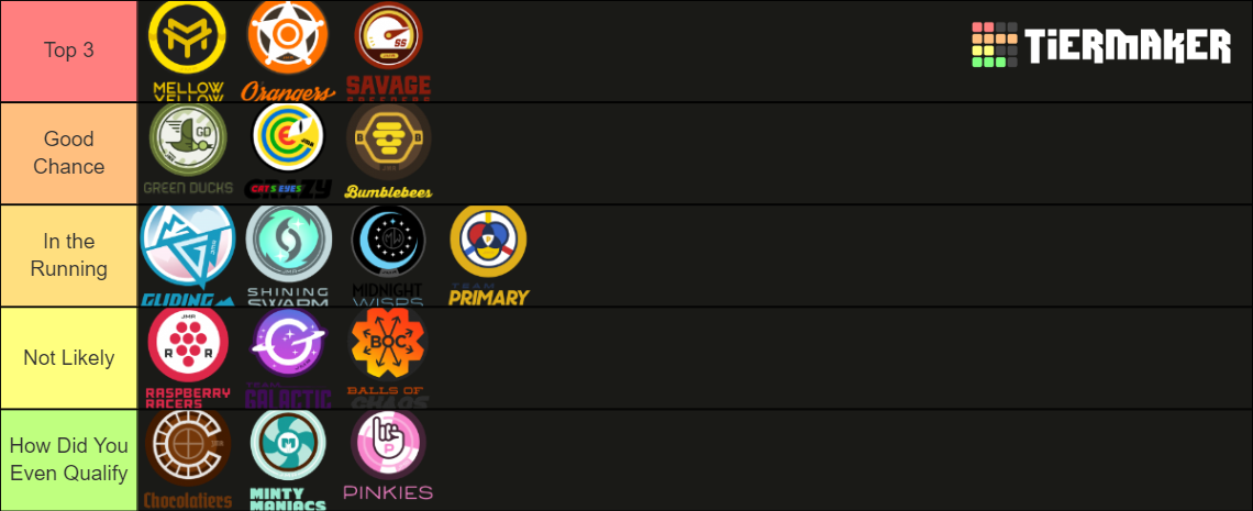 Marble League 2022 Teams Tier List (Community Rankings) - TierMaker