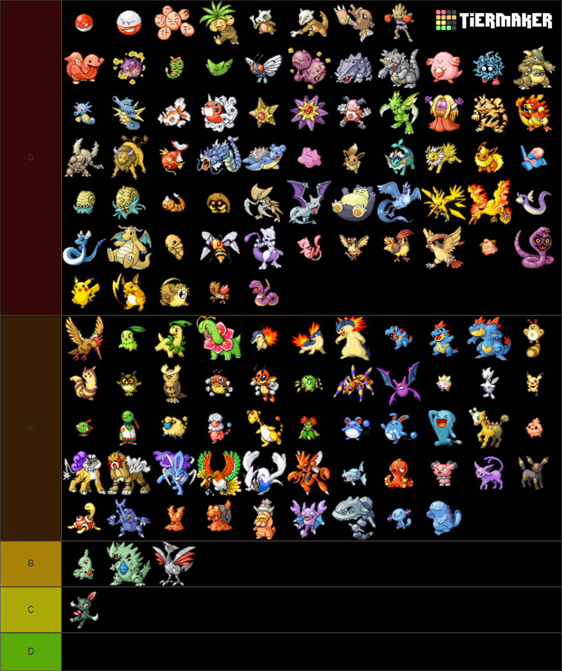 Gen 1-3 Pokemon Tier List (Community Rankings) - TierMaker