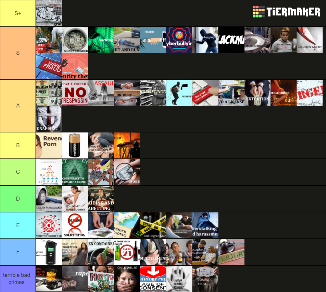 criminal-offenses-tier-list-community-rankings-tiermaker