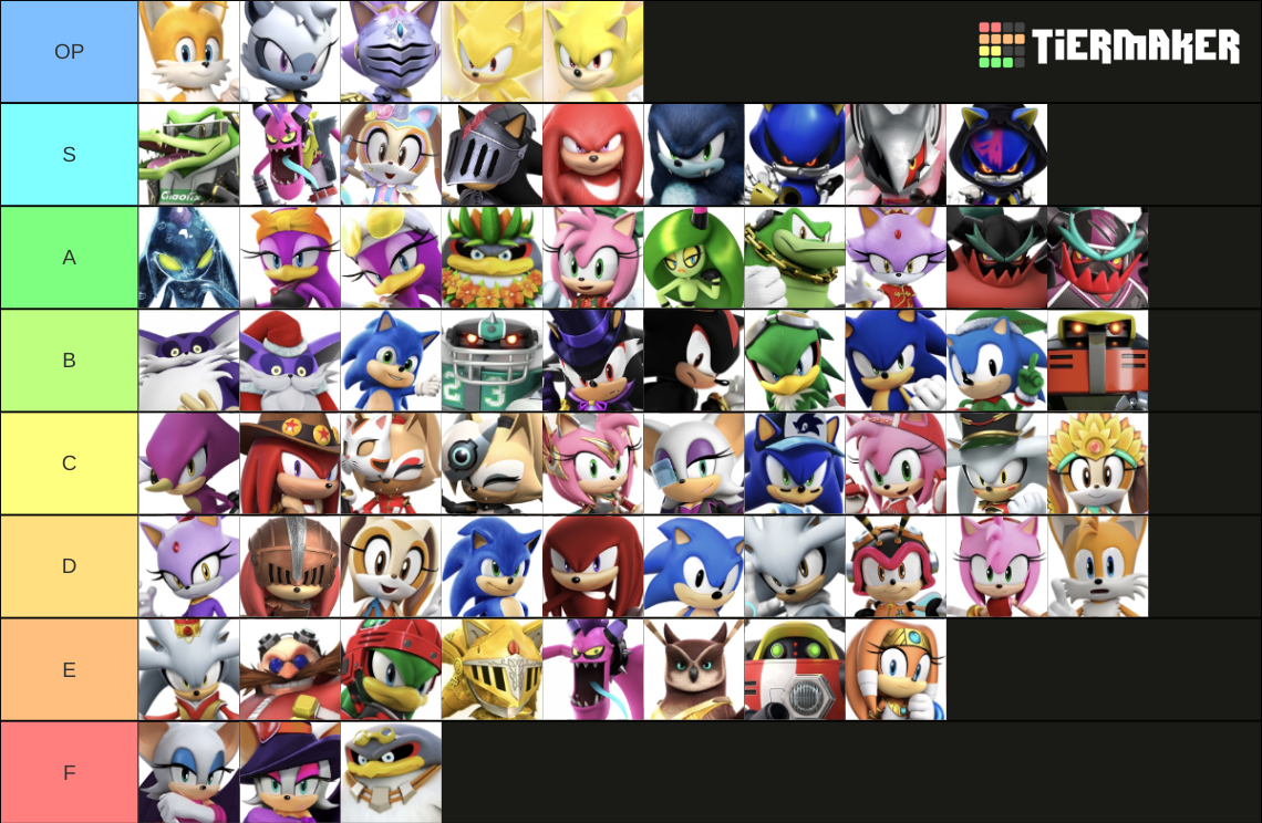 Sonic Forces: Speed Battle Characters Tier List (Community Rankings ...