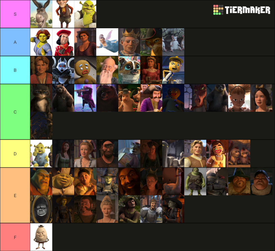 The Complete List Of Shrek Franchise Characters Tier - vrogue.co