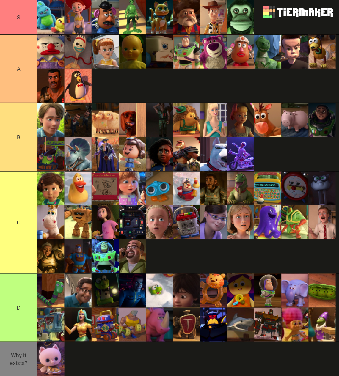 The list of main characters of 'Toy Story' franchise Tier List ...