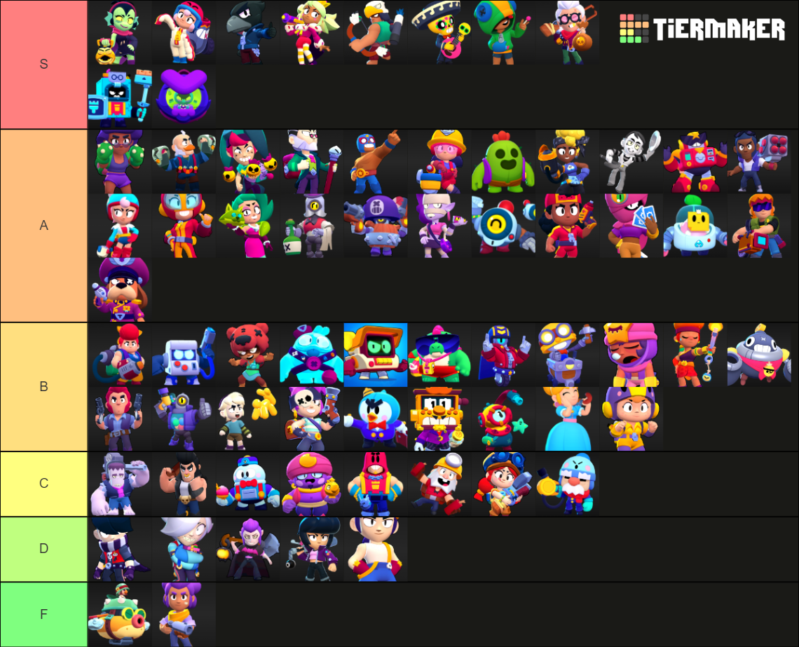 Brawlstars Brawler Ranking All 68 Tier List Community Rankings Tiermaker 