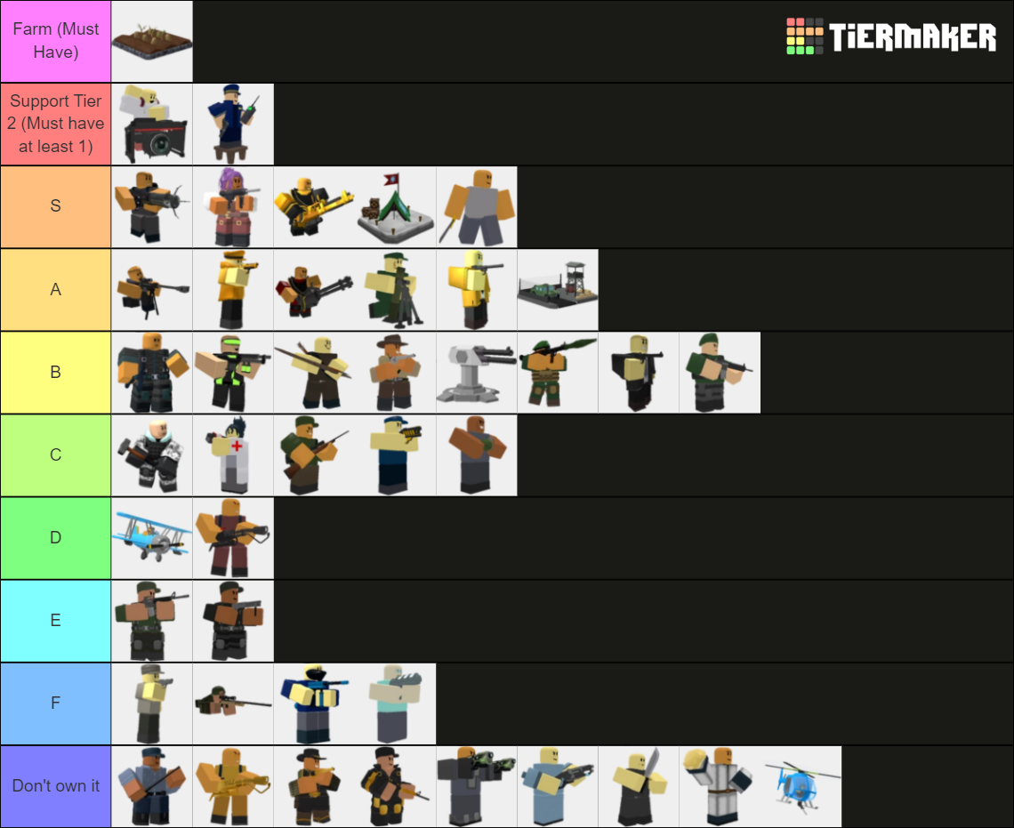 TDS Towers 1.6 Tier List (Community Rankings) - TierMaker