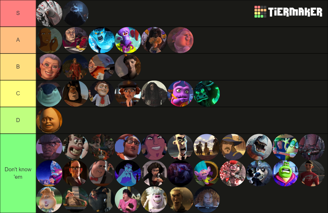 Dreamworks Animation Villains Up To Puss In Boots Tier List Community Rankings Tiermaker