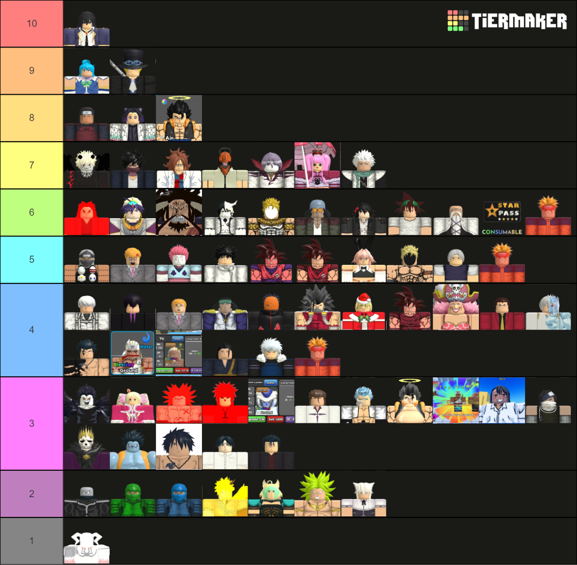 ASTD TRADING TIER LIST 200 VALUE+ ONLY [MAY 2023] Tier List