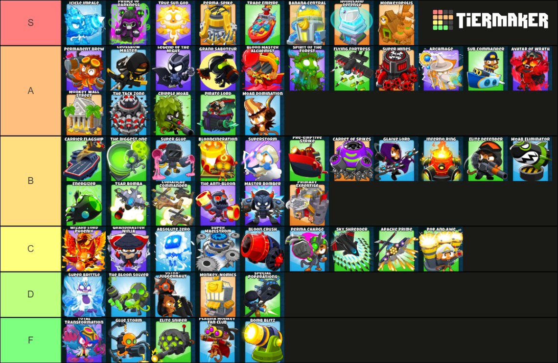 Bloons TD 6 Tier 5 Towers Tier List (Community Rankings) - TierMaker