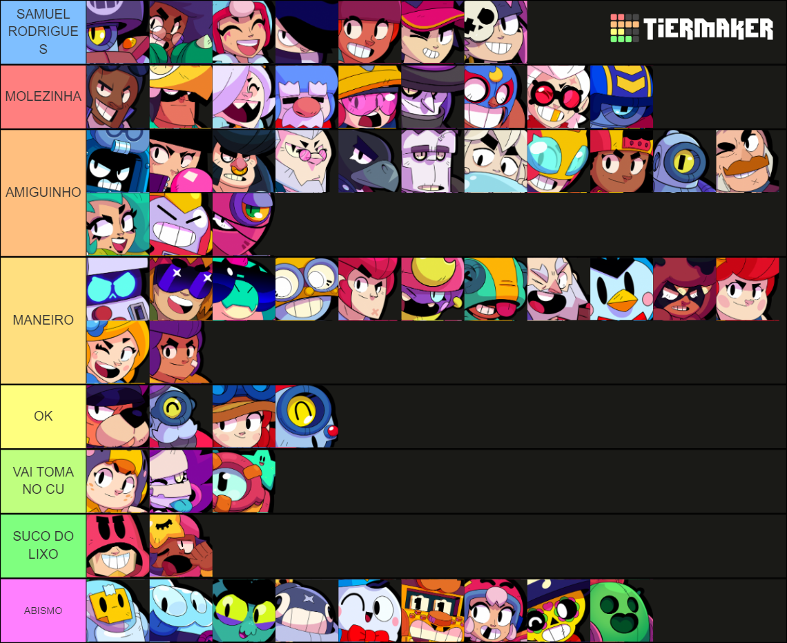 Brawl Stars - All Brawlers (w Buster) Tier List (Community Rankings ...