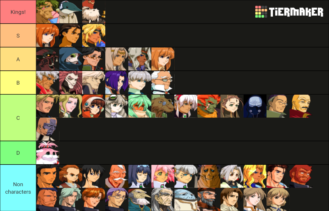 Xenogears Characters Tier List (Community Rankings) - TierMaker