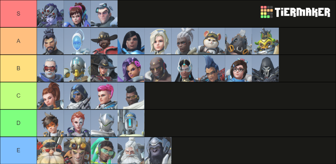 OW2 Redesigns Tier List (Community Rankings) - TierMaker
