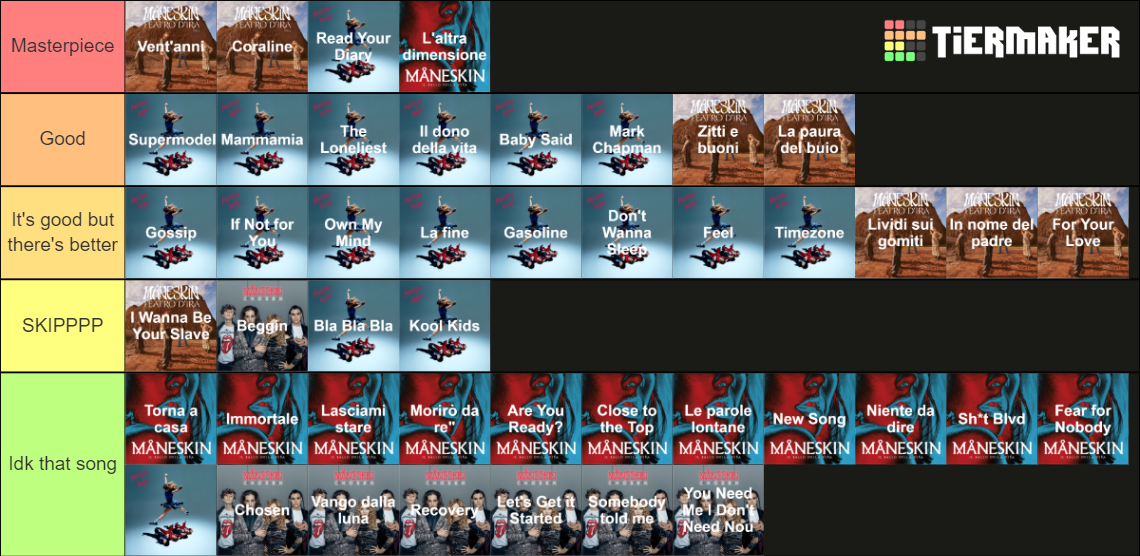 maneskin-all-songs-tier-list-community-rankings-tiermaker
