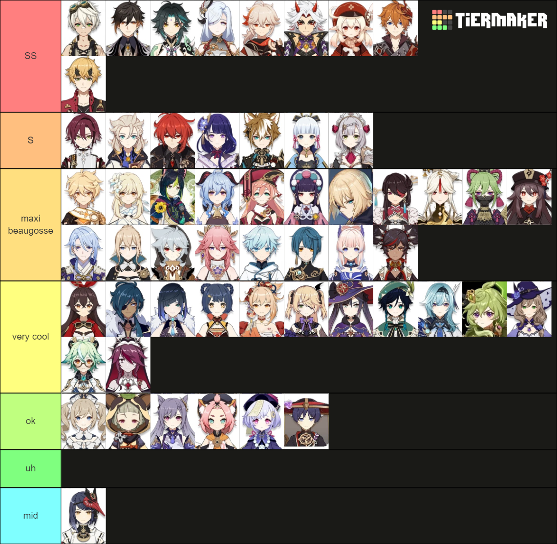 genshin tierlist Tier List (Community Rankings) - TierMaker