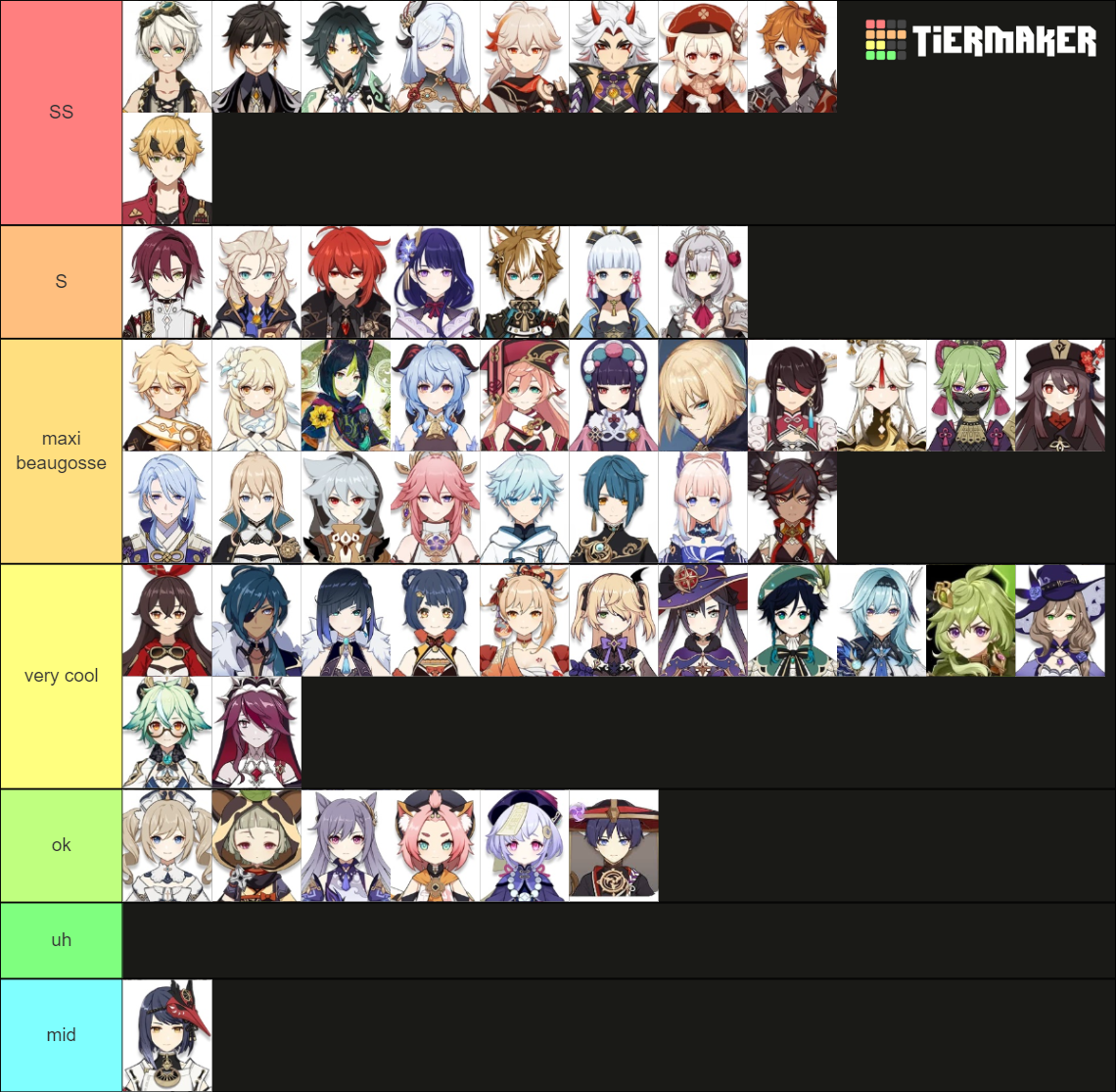 Genshin Tierlist Tier List Community Rankings TierMaker
