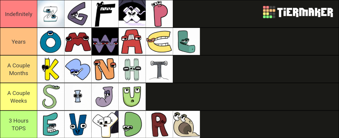 ranking-alphabet-lore-characters-tier-list-community-rankings-tiermaker