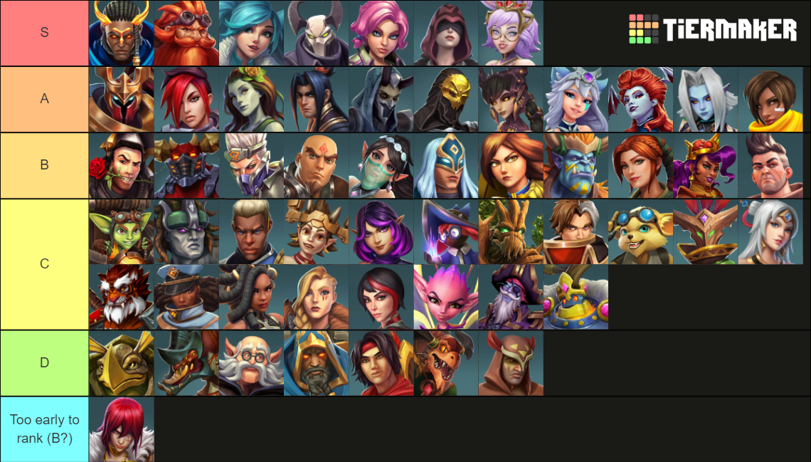 Paladins Champions 2022 (Updated + CASPIAN) Tier List