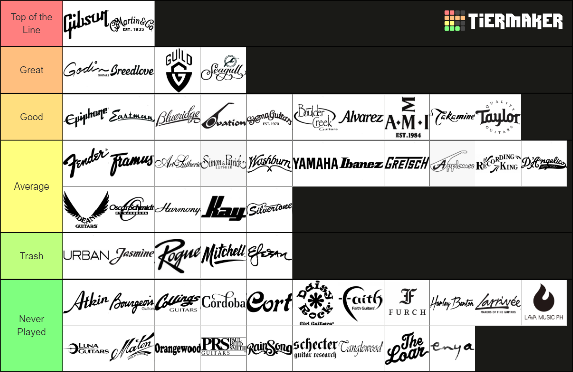 Acoustic Guitar Brands Tier List Rankings) TierMaker