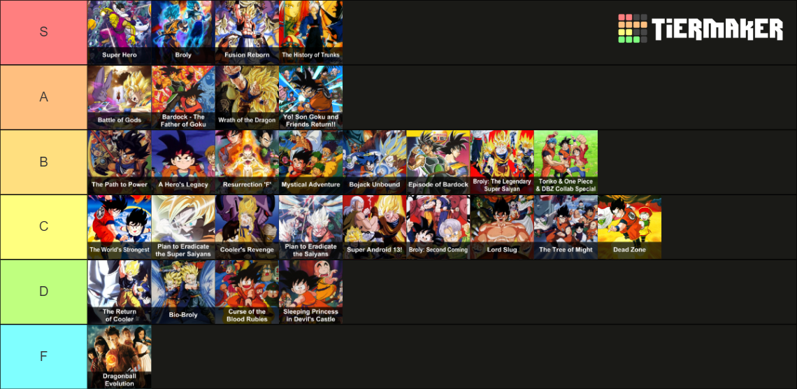 All Dragon Ball Movies, Specials & OVAs Tier List (Community Rankings ...