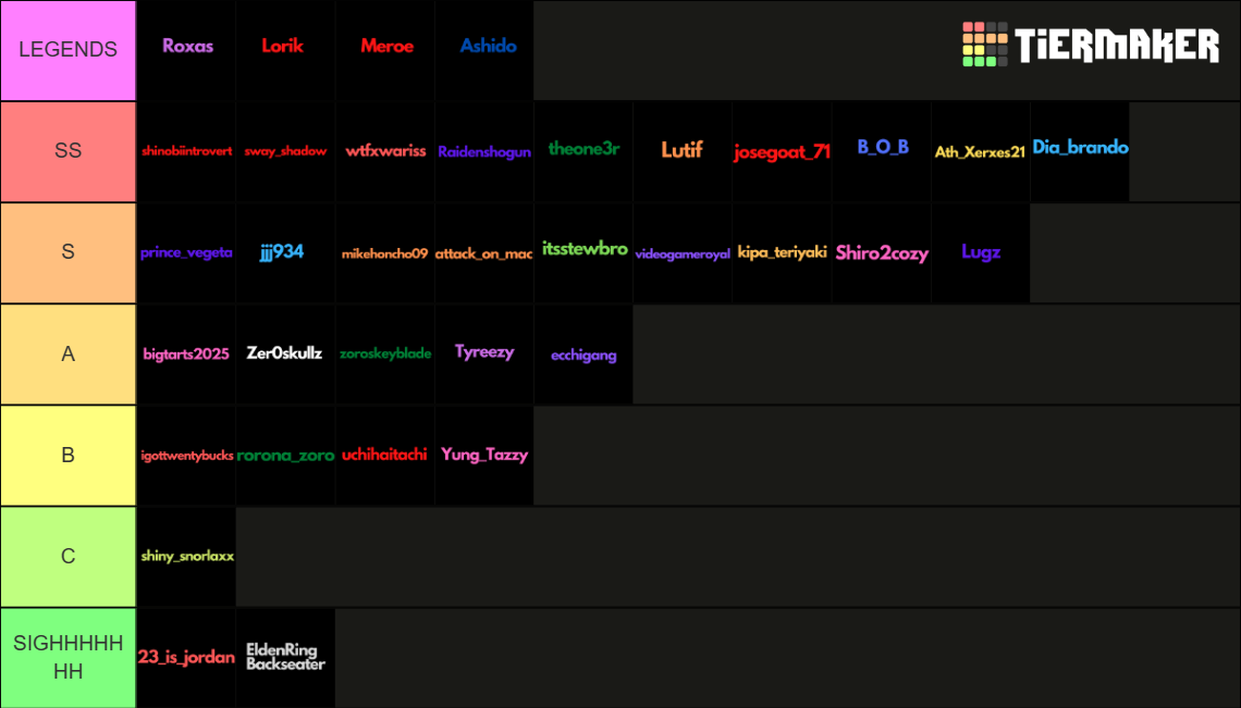 Twitch Mods and Notable Names Tier List Rankings) TierMaker